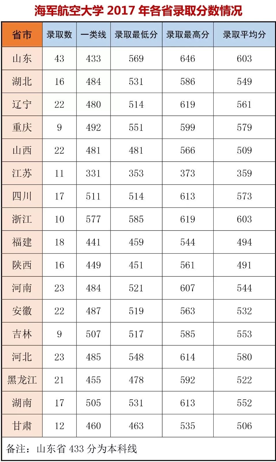 中国人民空军航空大学录取分数线详解，中国人民空军航空大学录取分数线全面解析