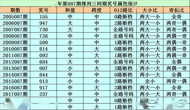 一肖二中二有多少组？SEO文章解析，揭秘一肖二中二的组合数量，SEO文章深度解析