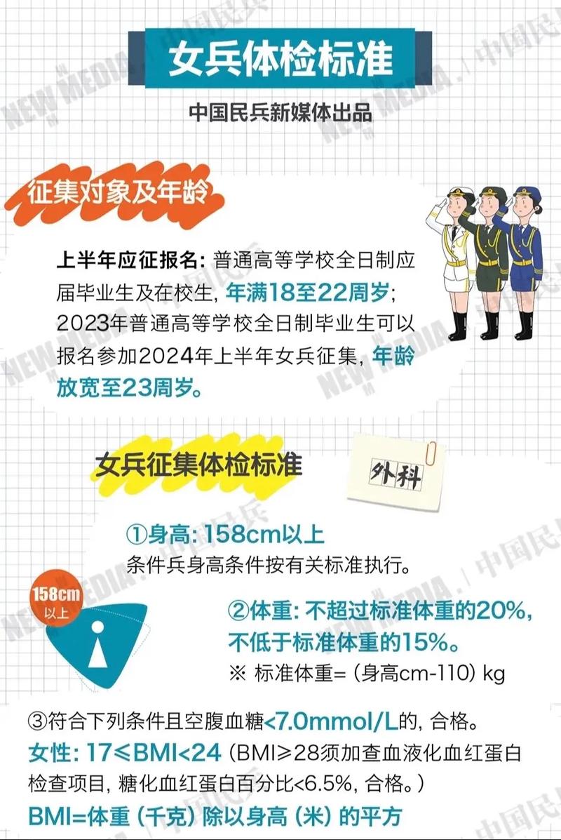 女生参军体检，全面解读流程与注意事项，女生参军体检全流程解读及注意事项指南