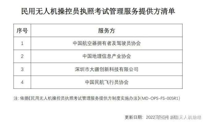 无人机执照考试费用详解，究竟需要多少钱？，无人机执照考试费用全面解析，究竟需要多少费用？
