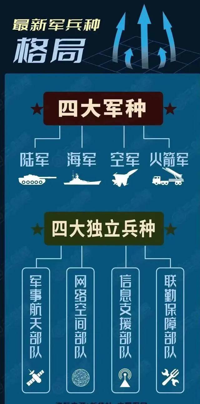 中国人民解放军陆军编制体制，历史沿革与现代发展，中国人民解放军陆军编制体制的历史沿革与现代发展概览