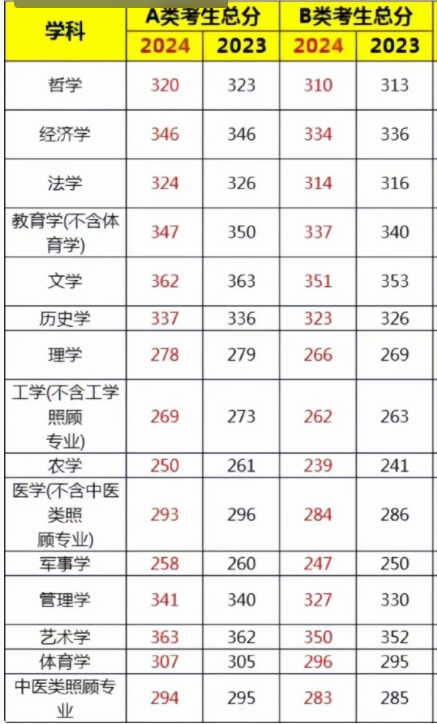 关于2024年考研国家线的最新消息全面解析，2024年考研国家线最新消息全面解读与解析