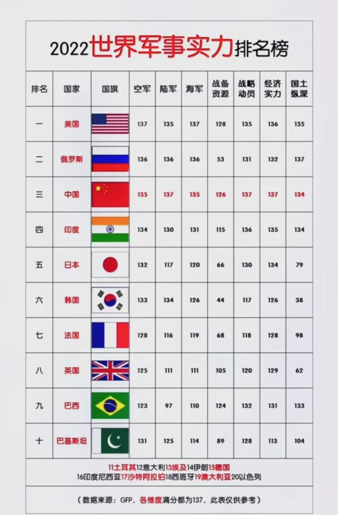 全球军事实力排名出炉，揭示全球军事力量的现状与未来趋势，全球军事力量排名揭示现状和未来趋势