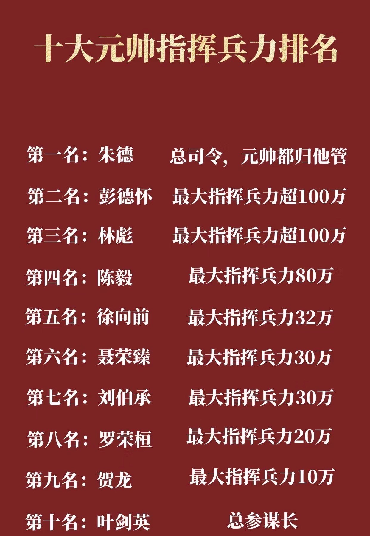 开国上将指挥才能排名，历史见证下的卓越军事领导力，开国上将指挥才能排名，历史见证下的卓越军事领导力传奇