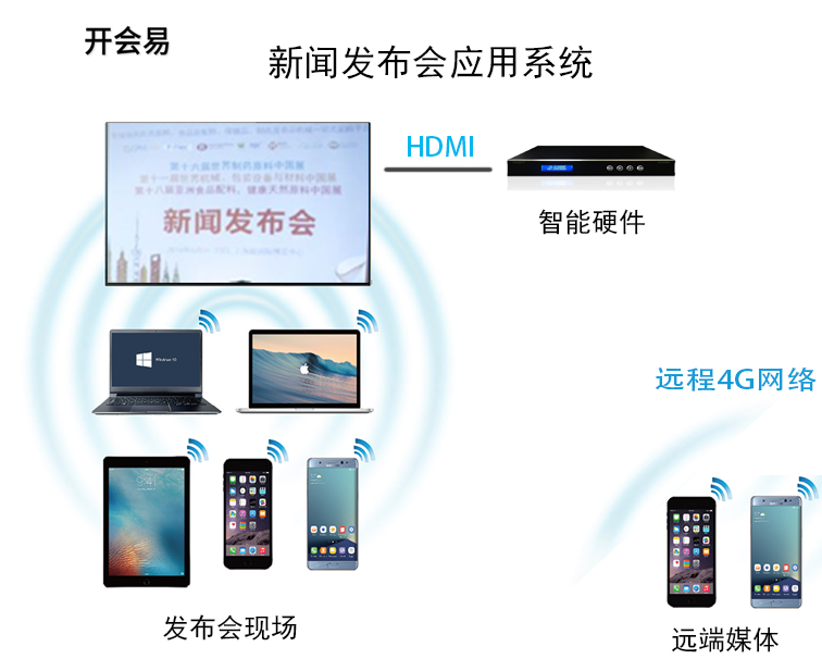 新闻发布系统的目的及其重要性，新闻发布系统的目标与重要性解析