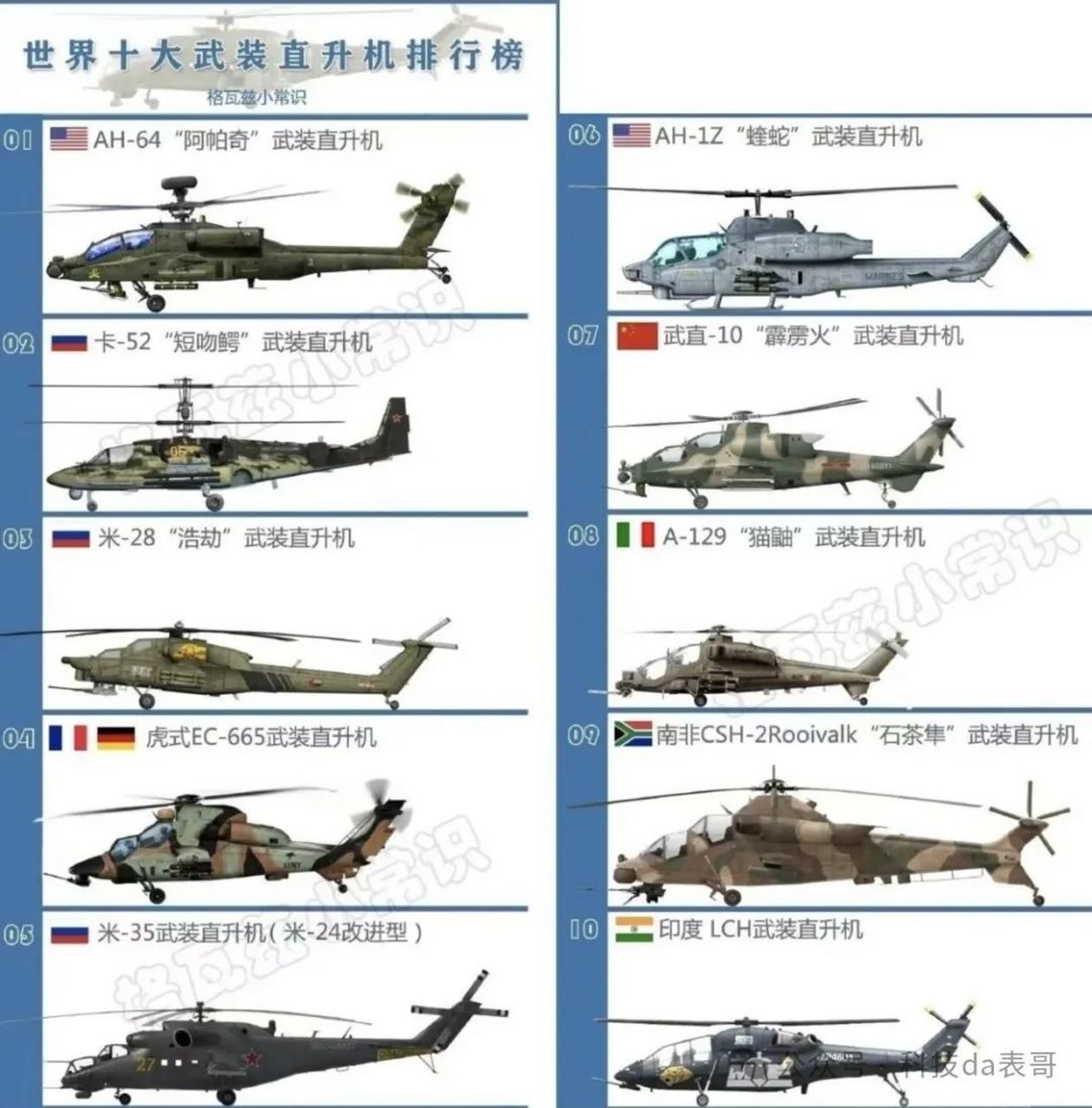 世界十大多用途直升机，性能、特点及应用领域解析，世界十大多用途直升机详解，性能、特点及应用领域全面解析