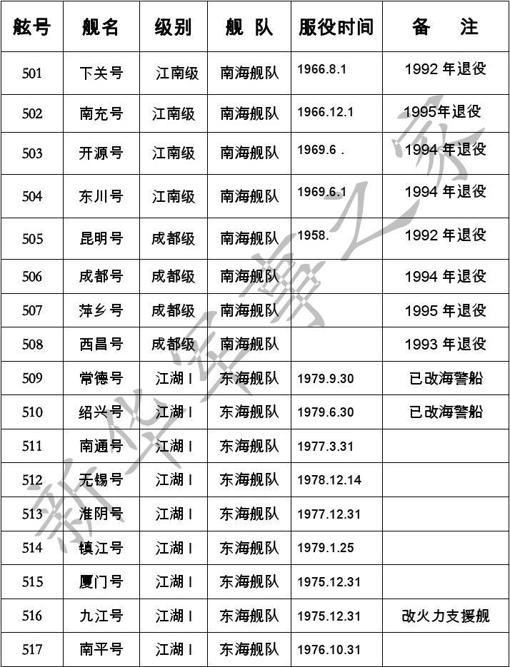 南海舰队历任领导名录深度解析，南海舰队历任领导名录深度剖析