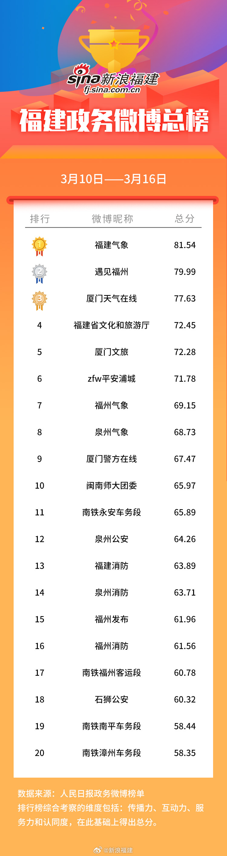 福建最近几天战备情况全面解析，福建近期战备情况全面解读