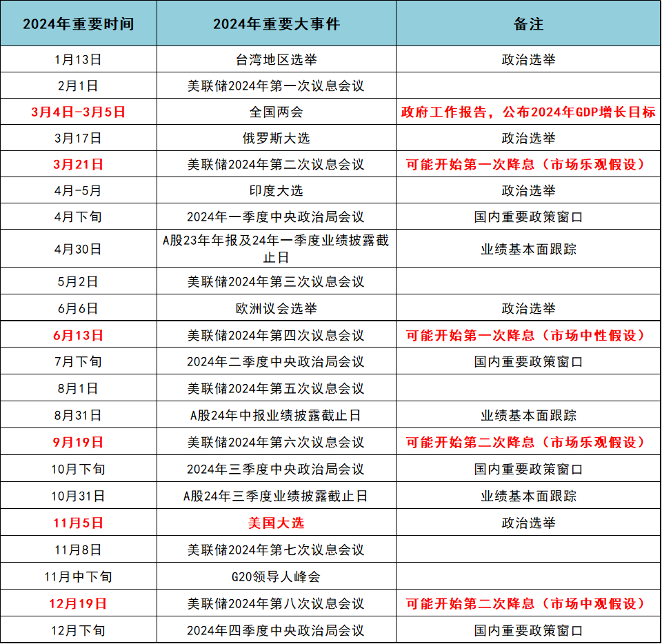 揭秘未来之门，2024年的重大事件展望，揭秘未来之门，2024年重大事件展望与预测