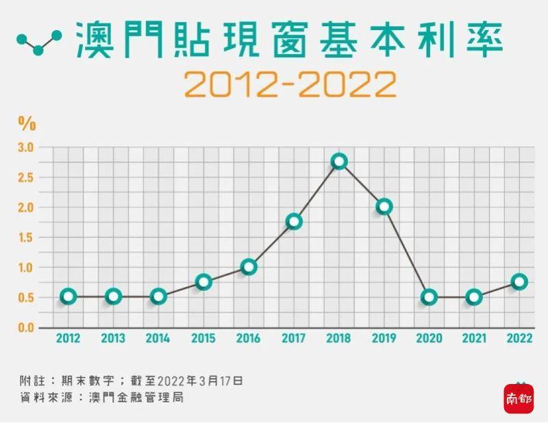 预测未来，探索澳门与香港彩票开奖号码的奥秘（关键词，澳门彩票开奖号码、香港彩票开奖号码、新澳门今晚开奖号码），澳门与香港彩票开奖号码预测，探索未来奥秘与今晚开奖结果揭秘