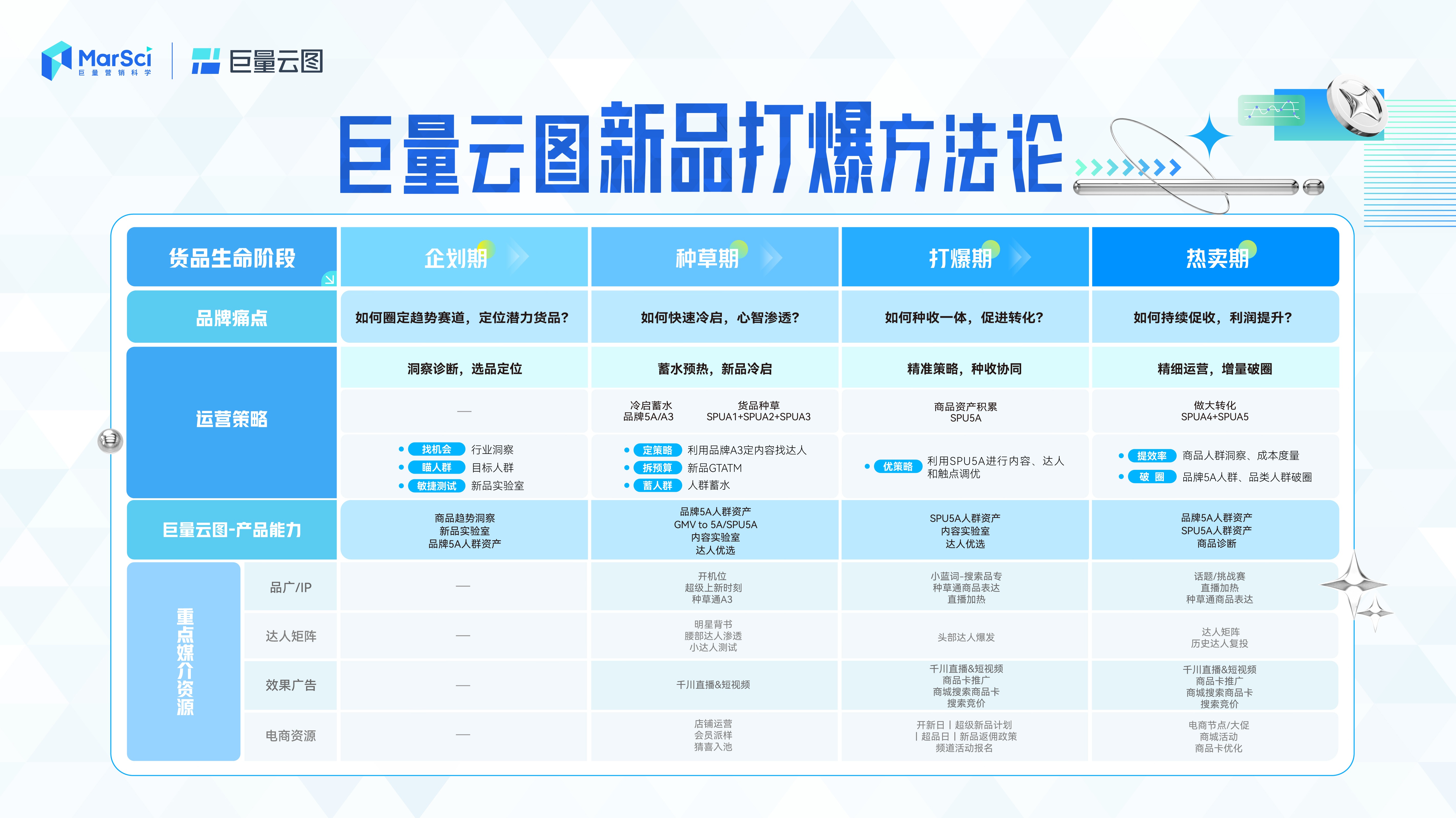 新澳门彩历史开奖记录走势图，深度解析与SEO优化探讨，新澳门彩历史开奖记录走势图深度解析与SEO优化策略探讨