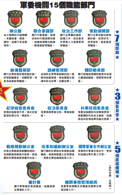 印度五大战区军改深度解析，2022年的关键变革与未来展望，印度五大战区军改深度解读，2022年关键变革及未来展望