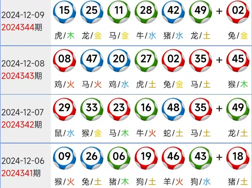 新澳门六开奖结果记录与生肖岁数解析，澳门六开奖结果记录与生肖岁数解析揭秘