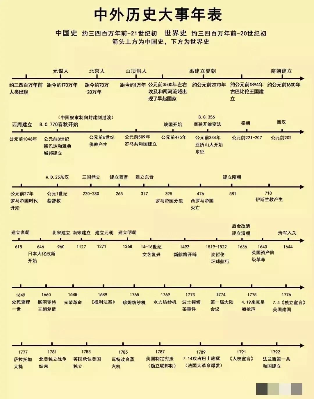 今天历史上的大事，重大事件回顾与影响分析，今日重大历史事件回顾与影响分析