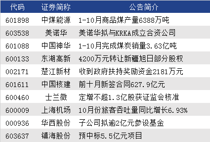 今日焦点新闻