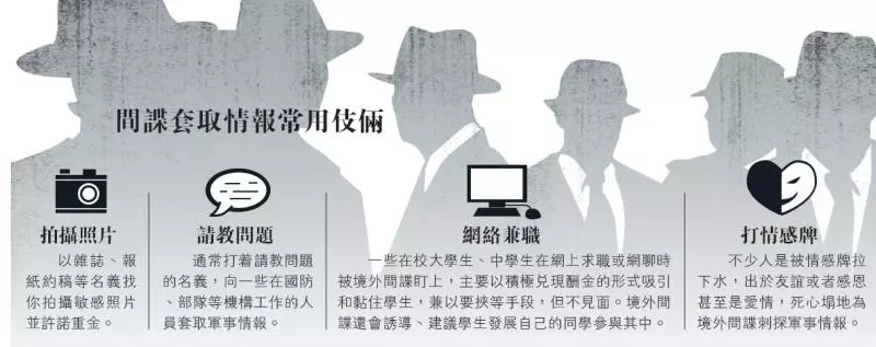 台湾大陆间谍案，深度解析与反思，台湾间谍案深度解析，反思与警示