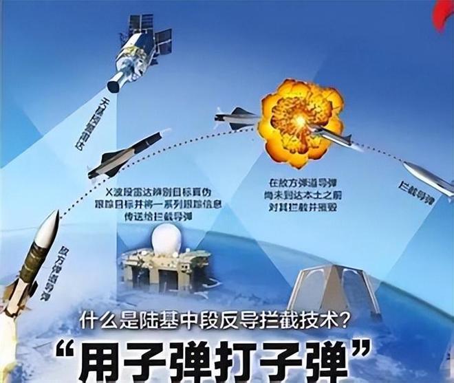 国防科技