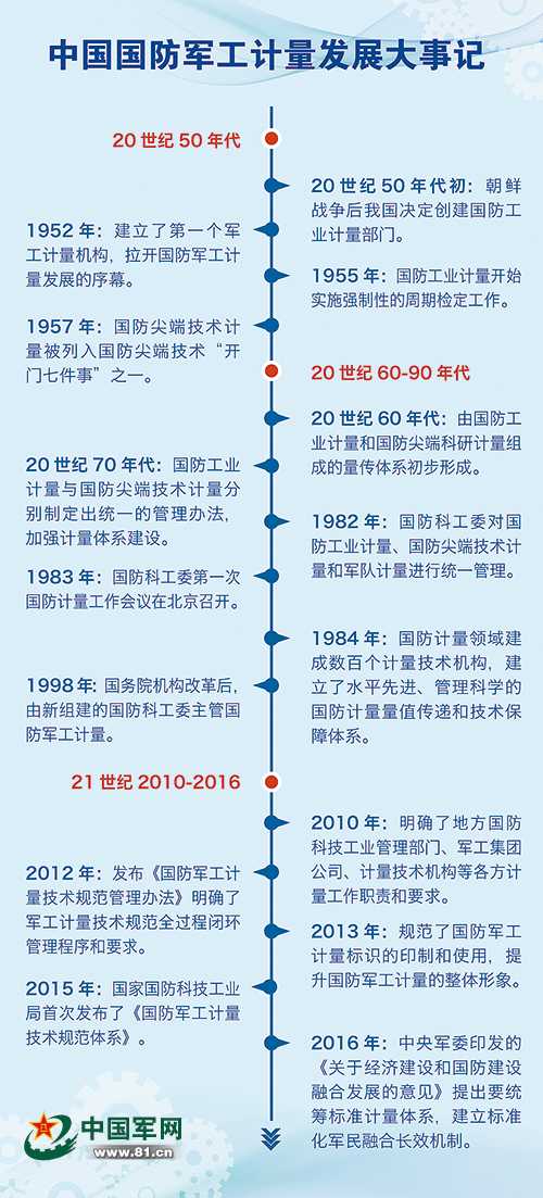 国防军工计量考核办公室登陆，职责、流程与重要性，国防军工计量考核办公室职责、流程与重要性的全面解析，登陆指南