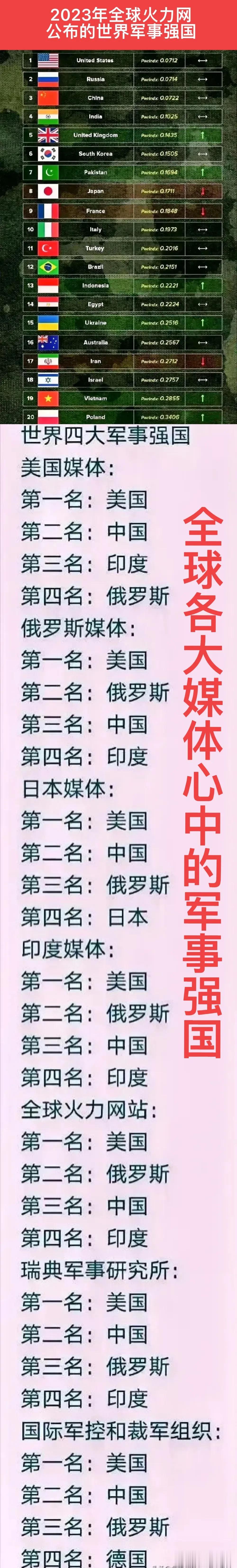 揭秘全球军火市场，2023年世界军火出口国排行榜，揭秘全球军火市场，2023年世界军火出口国排行榜重磅出炉