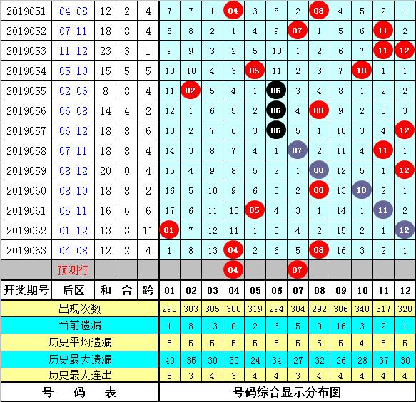 揭秘王中王064期生肖预测，探寻生肖背后的奥秘与寓意，揭秘王中王生肖预测，探寻生肖背后的奥秘与寓意（第064期）