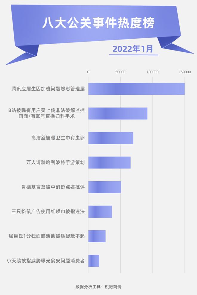 注 第15页