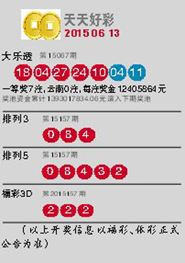 澳门彩票，探索未来的开奖结果，展望2025天天好彩的奇迹，澳门彩票展望，未来开奖结果与2025天天好彩的奇迹探索