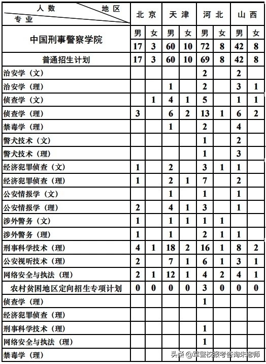 中国人民刑事警察学院所在城市介绍，中国人民刑事警察学院所在城市详解