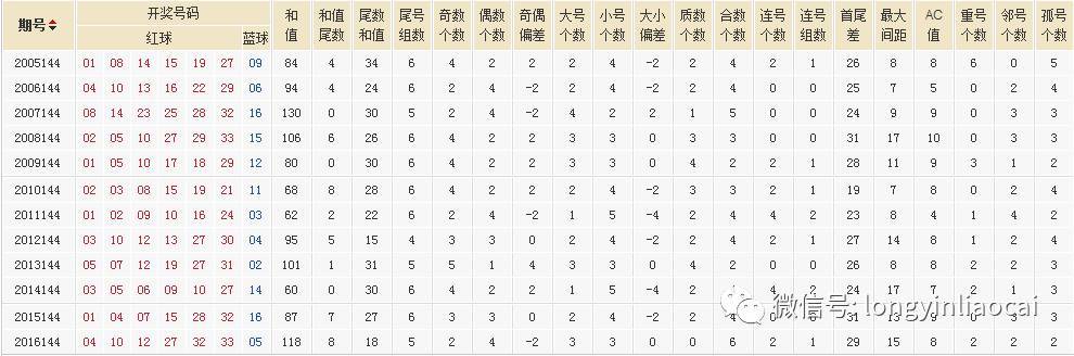 四肖八码精准资料