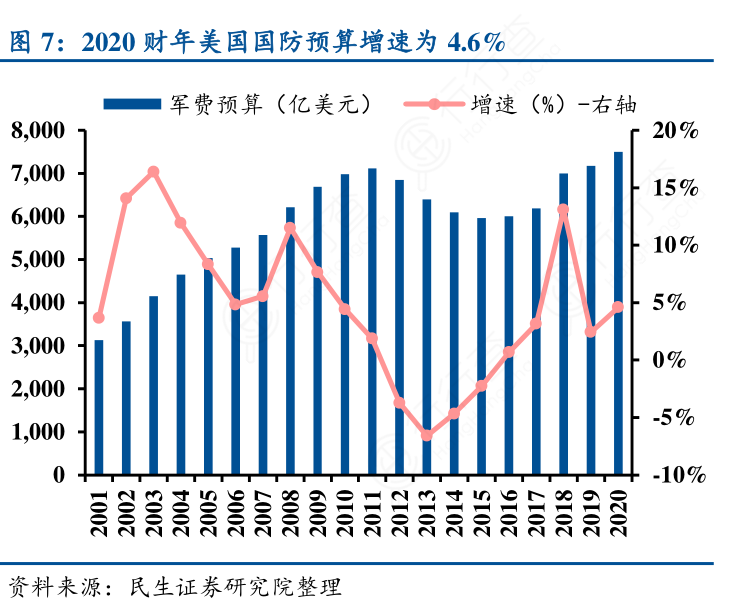 美国国防预算是多少，深度解析与背景探讨，美国国防预算深度解析与背景探讨，预算数额及背后考量