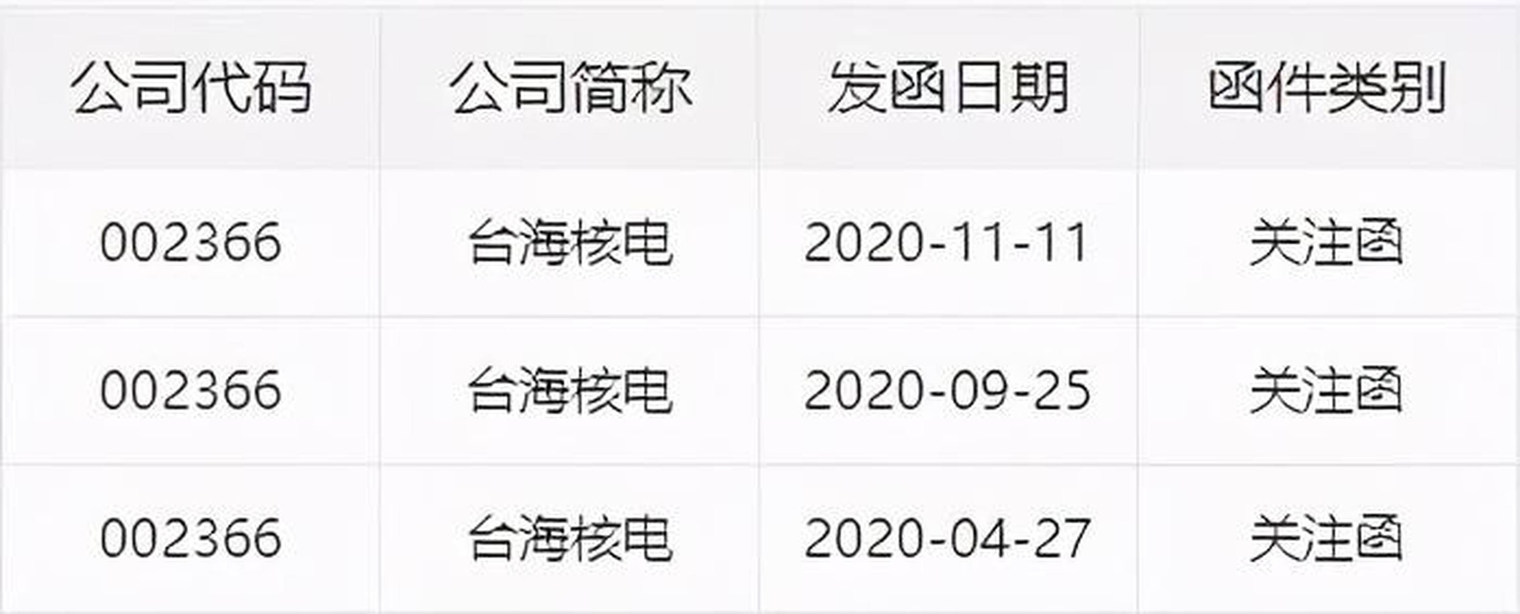台海核电退市情况深度解析，台海核电退市情况的深度剖析