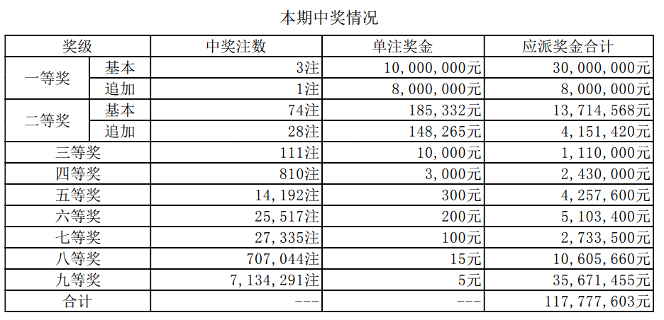 新奥门开奖结果及开奖记录表详解，澳门开奖结果及记录表全面解析