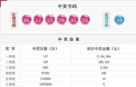 澳门六加一开奖结果查询，轻松掌握最新开奖动态，澳门六加一最新开奖结果查询，轻松掌握最新动态
