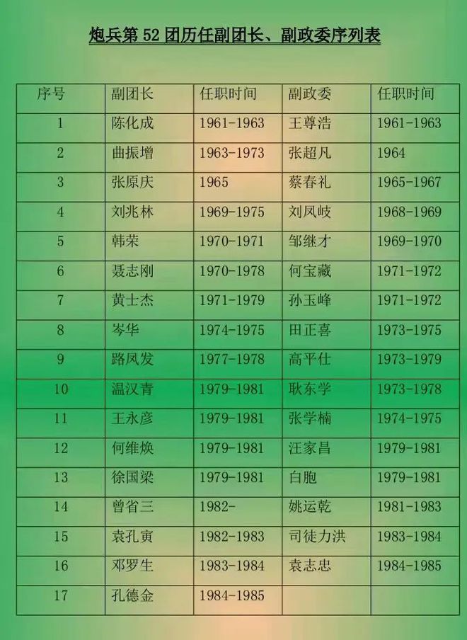 揭秘中国人民解放军陆军第47集团军历任军长名录，中国人民解放军陆军第47集团军历任军长名录揭秘