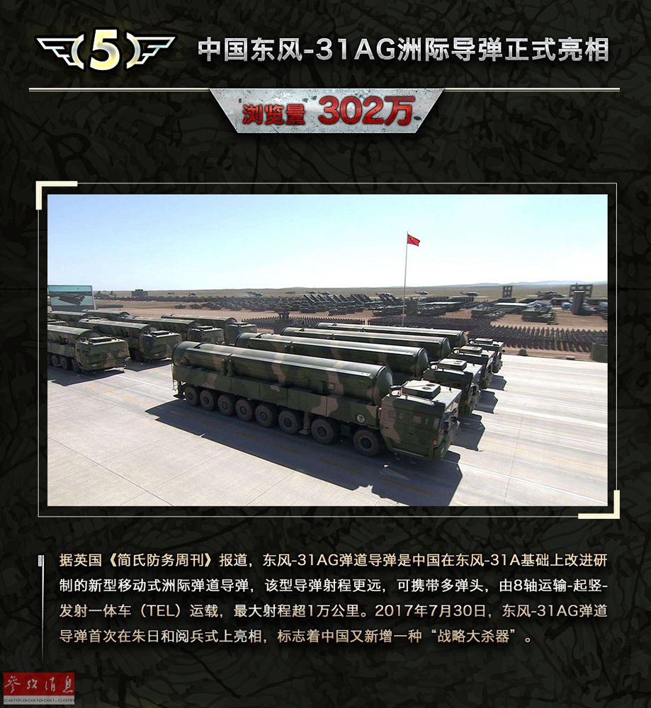 The English Translation of Dongfeng-31A，东风-31A的英文翻译