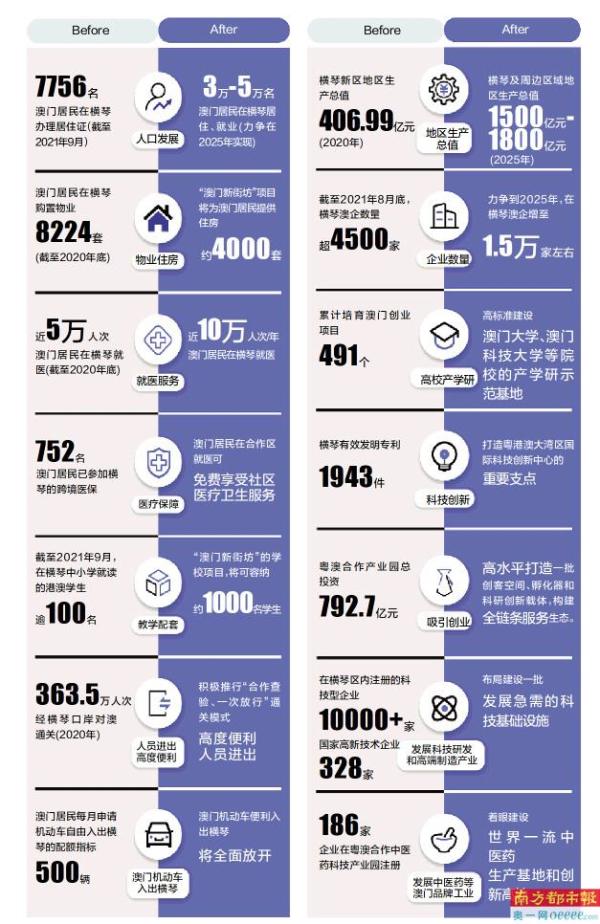 澳门2025资料大全，探索澳门的未来与发展蓝图，澳门未来蓝图揭秘，澳门2025发展资料大全探索