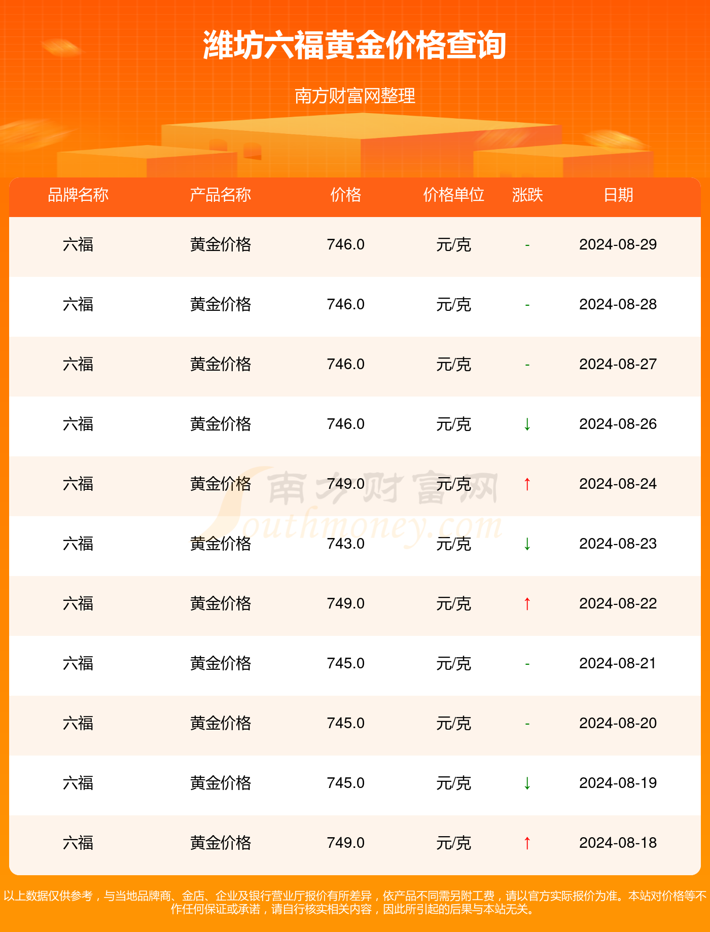 彩票背后的秘密（或彩票揭秘）