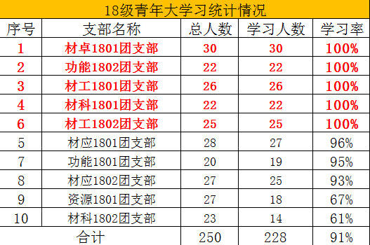 澳门三中三码精准100%