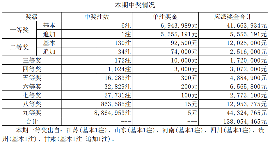 新澳门开奖结果2023年及未来开奖记录深度解析，澳门彩票开奖结果深度解析，2023年开奖记录及未来趋势预测