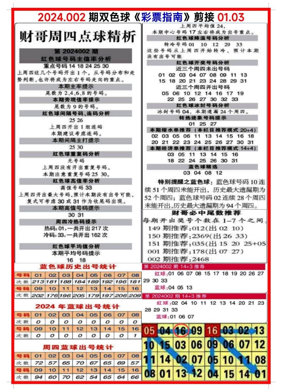 白小姐三肖三码期期准免——揭秘准确预测的秘密，揭秘白小姐三肖三码期期准免的预测秘密