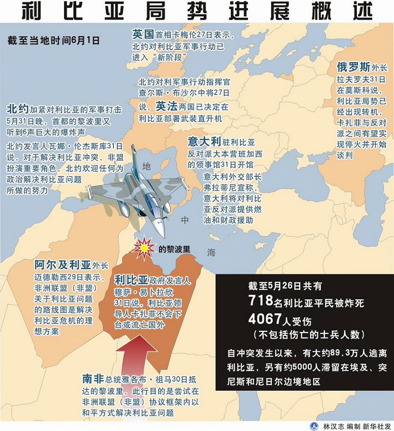 利比亚军队最新消息全面解析，利比亚军队最新动态全面解析
