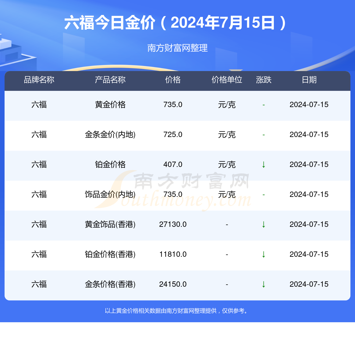 今天黄金的价格走势及市场趋势分析，黄金价格走势与市场趋势分析，今日行情解读