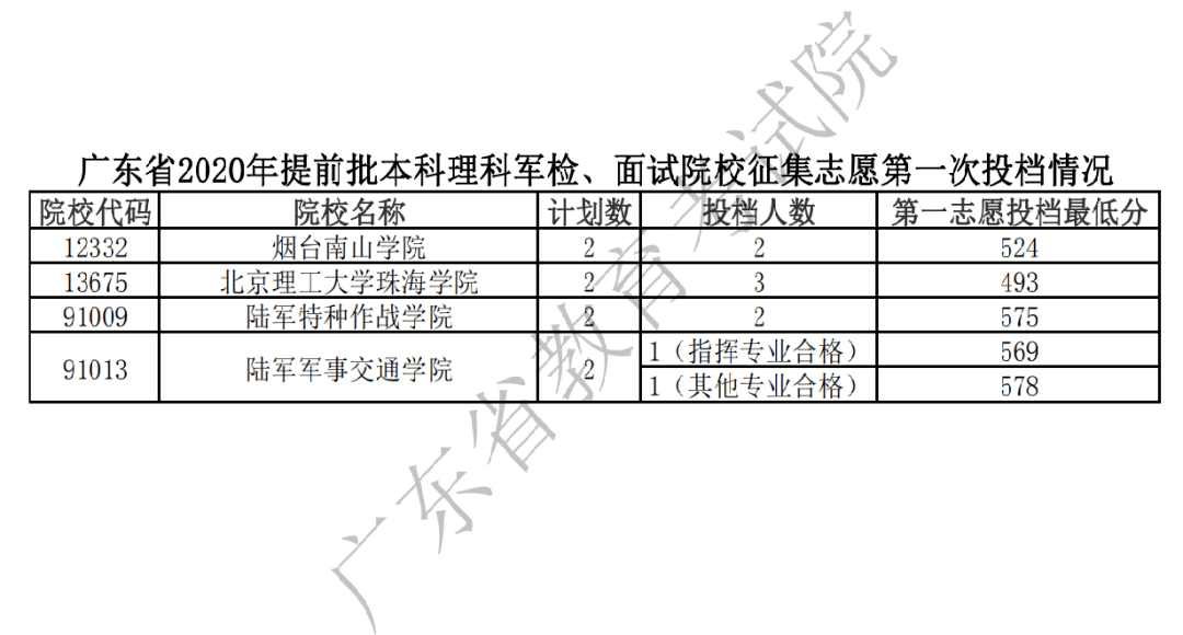 战略支援部队毕业去向，多元化发展路径与广阔前景展望，战略支援部队毕业生的多元发展路径与广阔前景展望