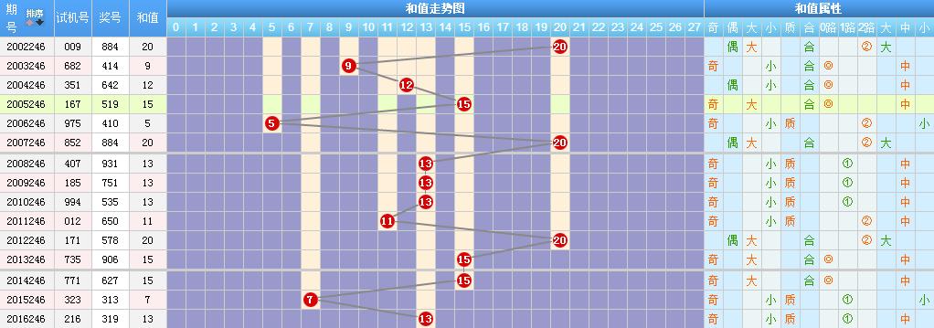 香港二四六开奖资料大全一，深度解析与实用指南，香港二四六开奖资料大全深度解析与实用指南