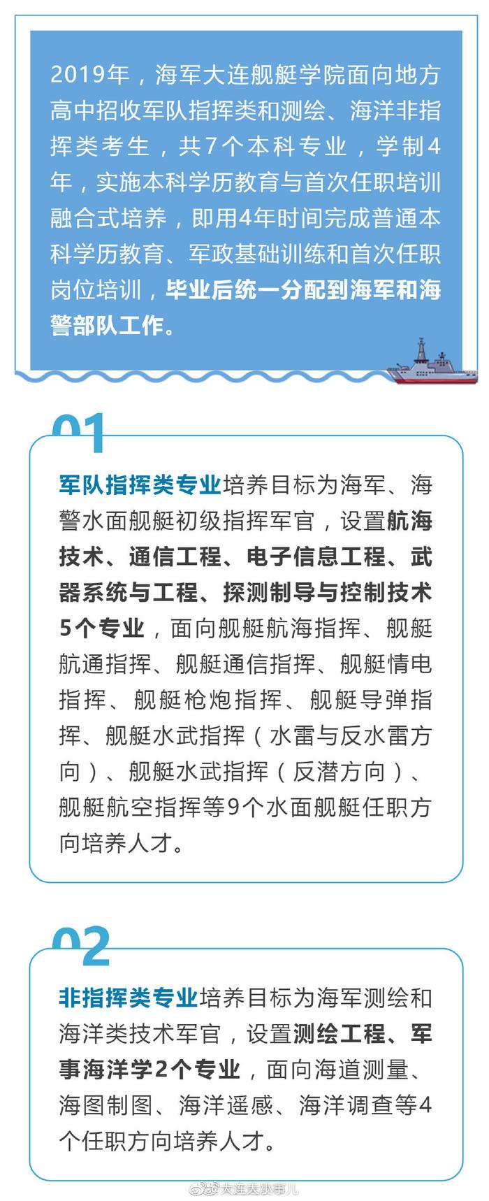 大连海军舰艇学院要求详解，大连海军舰艇学院详解要求与特色