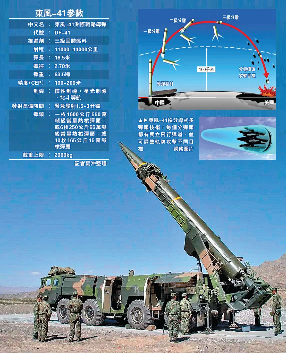 东风41，揭秘中国战略导弹的第三代辉煌，东风41，揭秘中国第三代战略导弹的辉煌历程