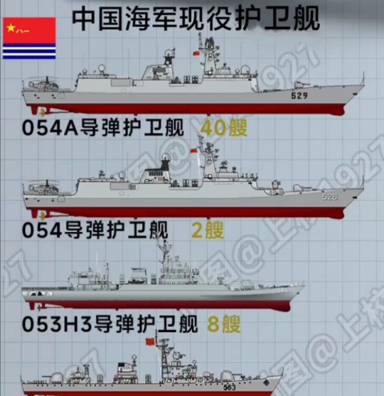 中国海军护卫舰，揭秘中国海军现役的053H3护卫舰数量及现状，中国海军护卫舰揭秘，053H3护卫舰数量及现状概览