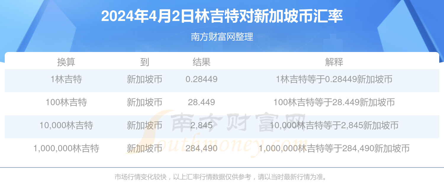 新奥彩2025年免费资料查询，全面解析与前瞻，新奥彩2025年免费资料全面解析与前瞻，展望未来发展