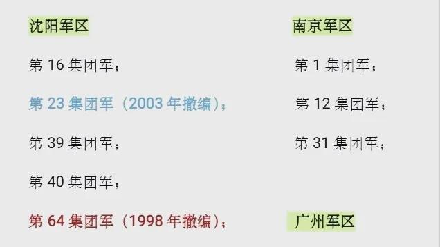 军改后13个集团军实力排名知乎，深度解析与探讨，军改后13个集团军实力排名深度解析与探讨，知乎热议话题揭秘