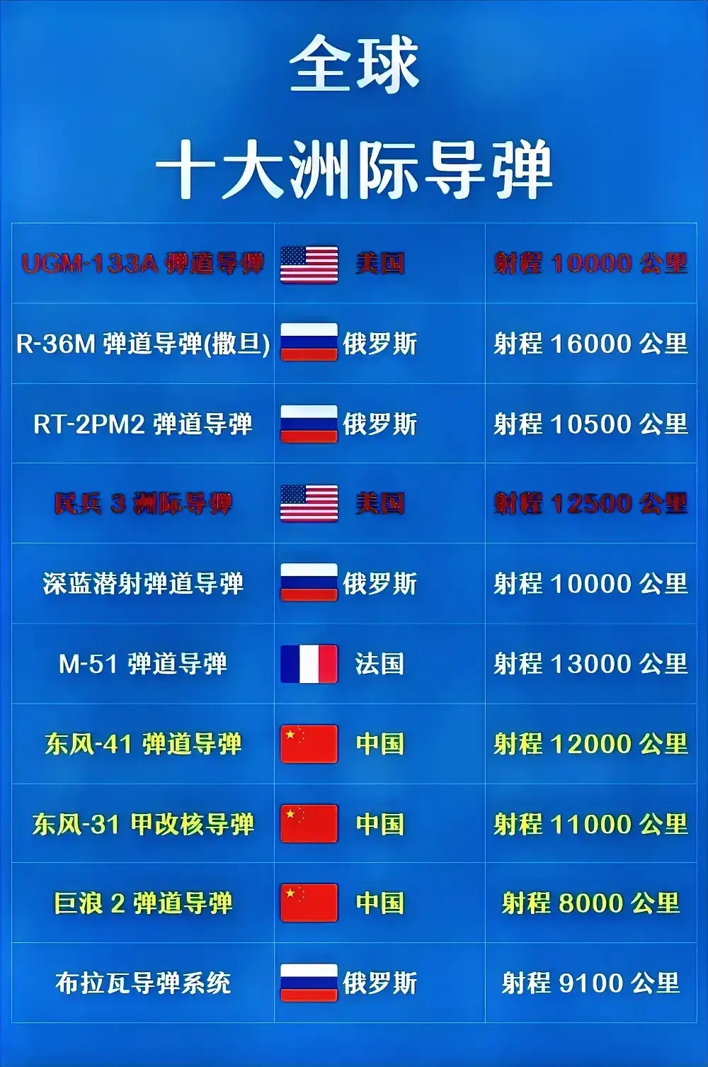 反导系统导弹数量揭秘，究竟有多少枚导弹？，揭秘反导系统导弹数量，究竟部署了多少枚导弹？