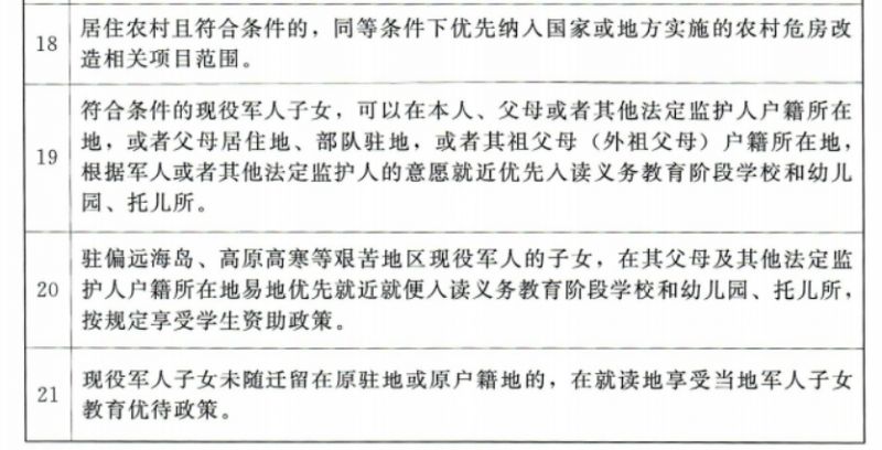 长沙义务兵家庭优待金标准解析，长沙义务兵家庭优待金标准详解